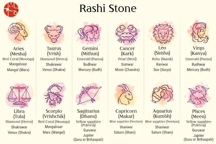 Rashi Stone आपको अपनी राशि के अनुसार कौन सा रत्न धारण करना चाहिए?
