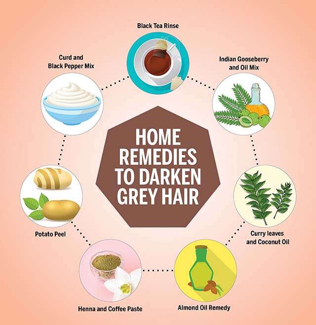 Home remedies to blacken white hair सफ़ेद बालों को काला करने के घरेलू उपाय