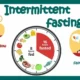 What is Intermittent fasting इंटरमिटेंट फास्टिंग क्या है? - जानिए इसके फायदे व नुकसान