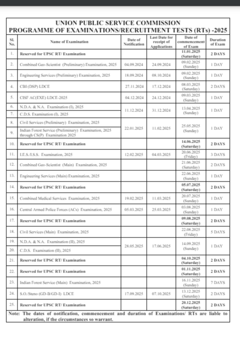 upsc calendar 2025 UPSC Exam Calendar 2025: यूपीएससी एग्जाम कैलेंडर 2025 जारी